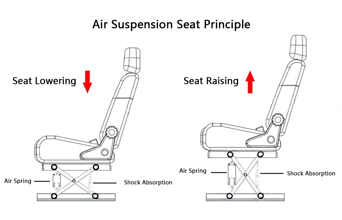 Air Suspension Seat Principle